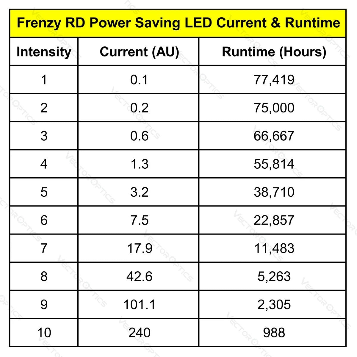 Frenzy-S 1x17x21 Gen II Red Dot Sight