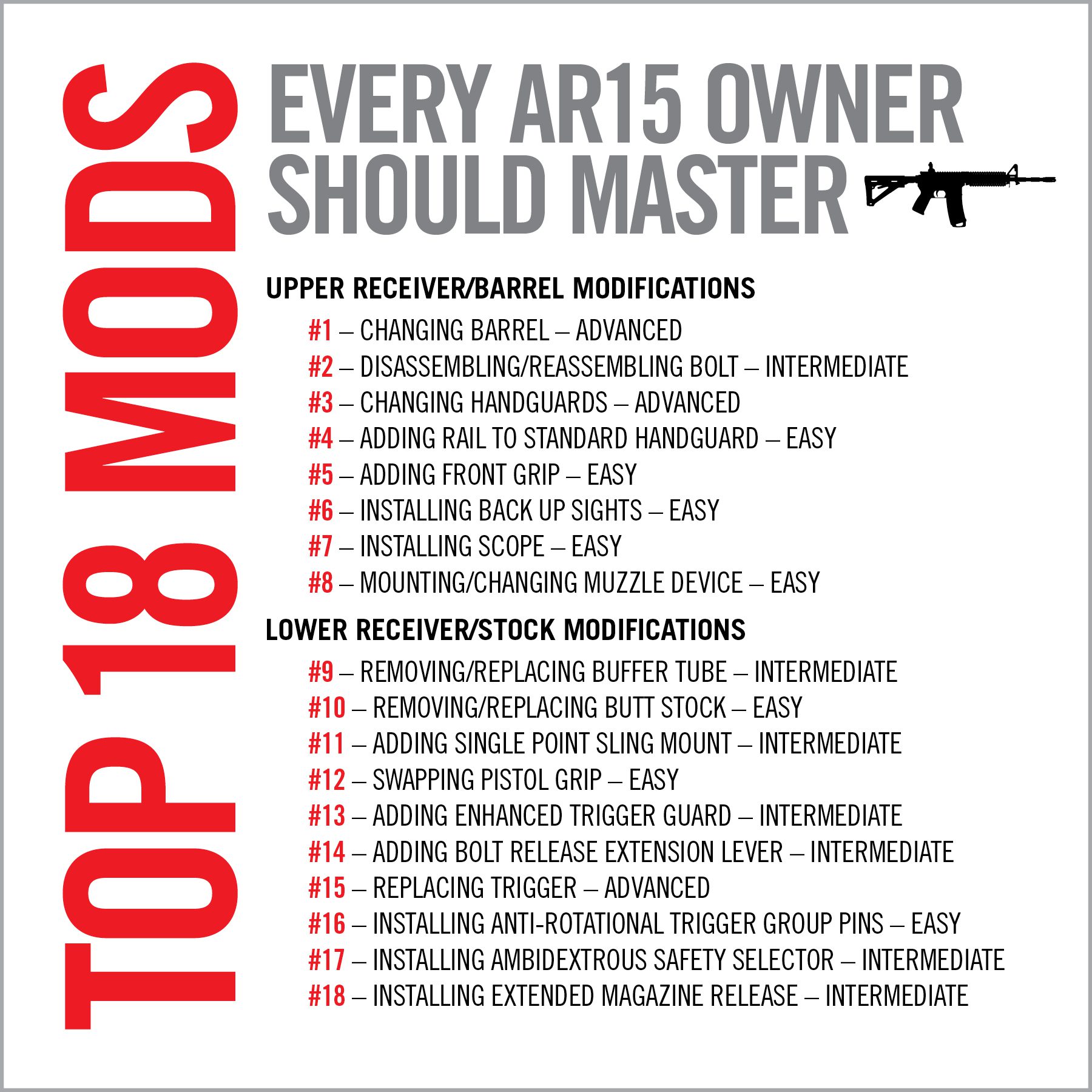 8th Image for Top AR15 Mods - Real Avid