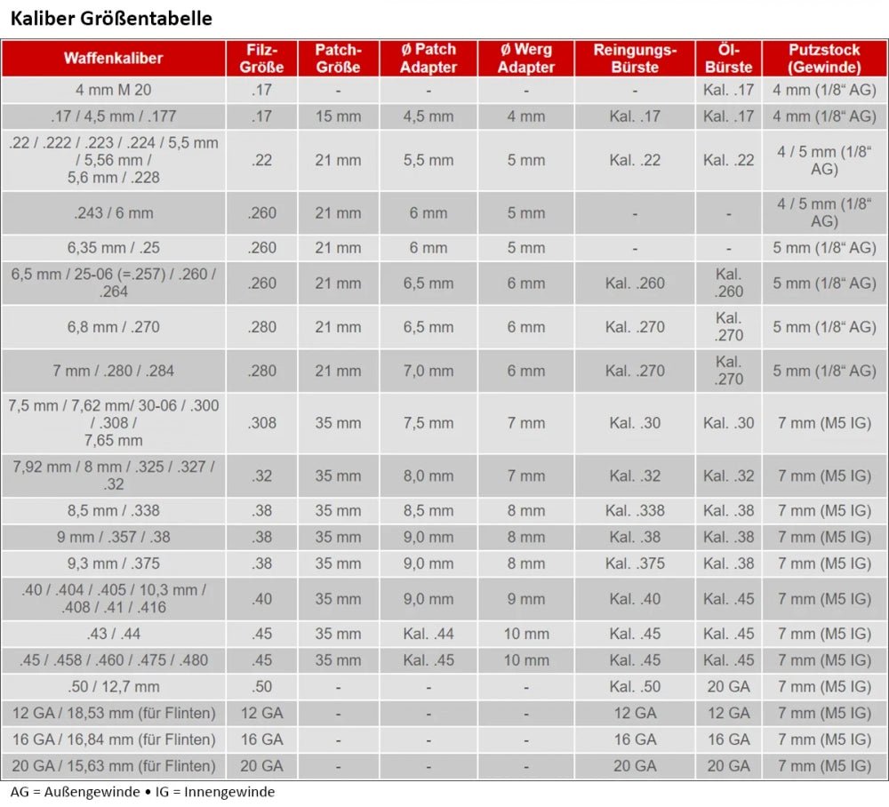Ballistol Carbon Pussestokk for Håndvåpen, 5mm - Ballistol