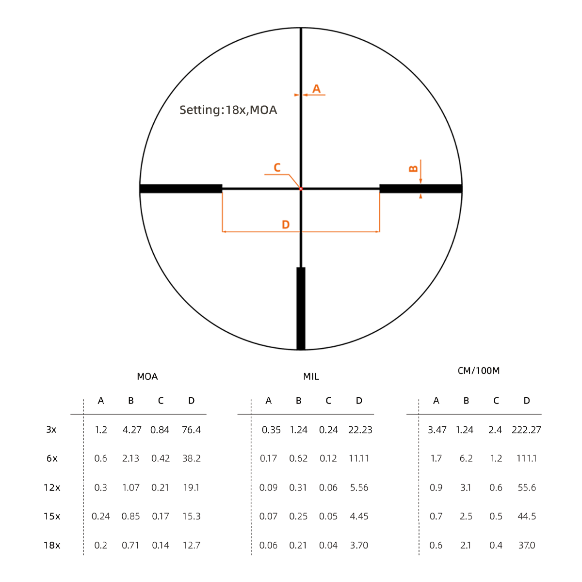 Continental x6 3-18x50i Fiber SFP Rifle Scope - Vector Optics