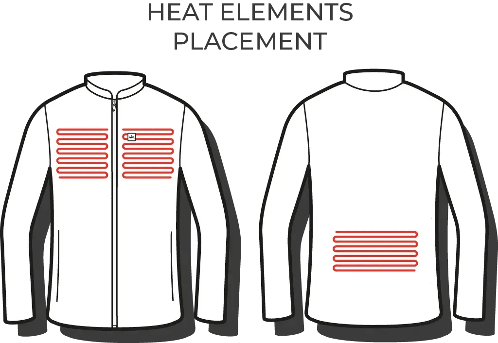 HeatX Oppvarmet Fleece Jakke, Unisex - HeatX