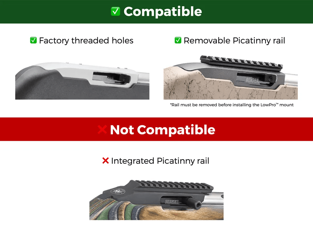 LowPro™ Nylon Lavprofil rødpunkt-feste for Ruger 10/22 - LowPro Mounts
