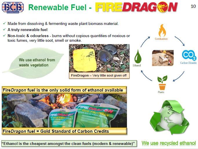 FireDragon Solid Brensel - 6 blokker - BCB International
