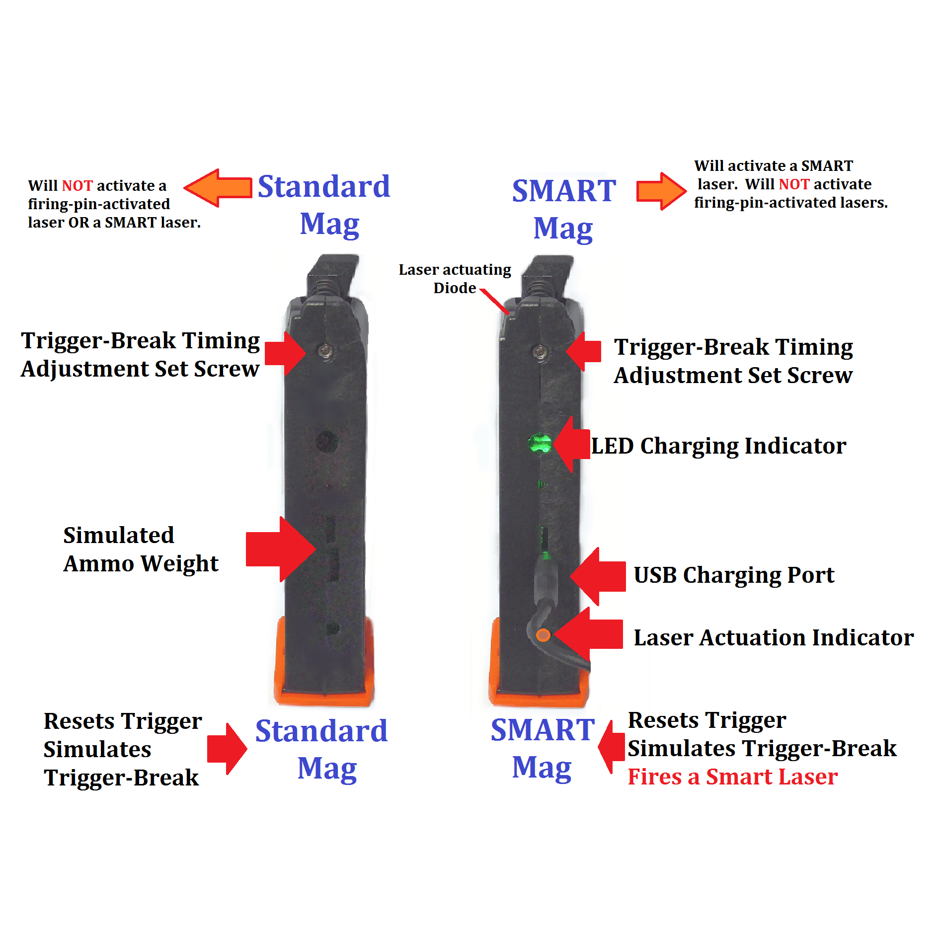 DryFireMag for Glock Double Stack 9mm/.40/.357/.45 GAP