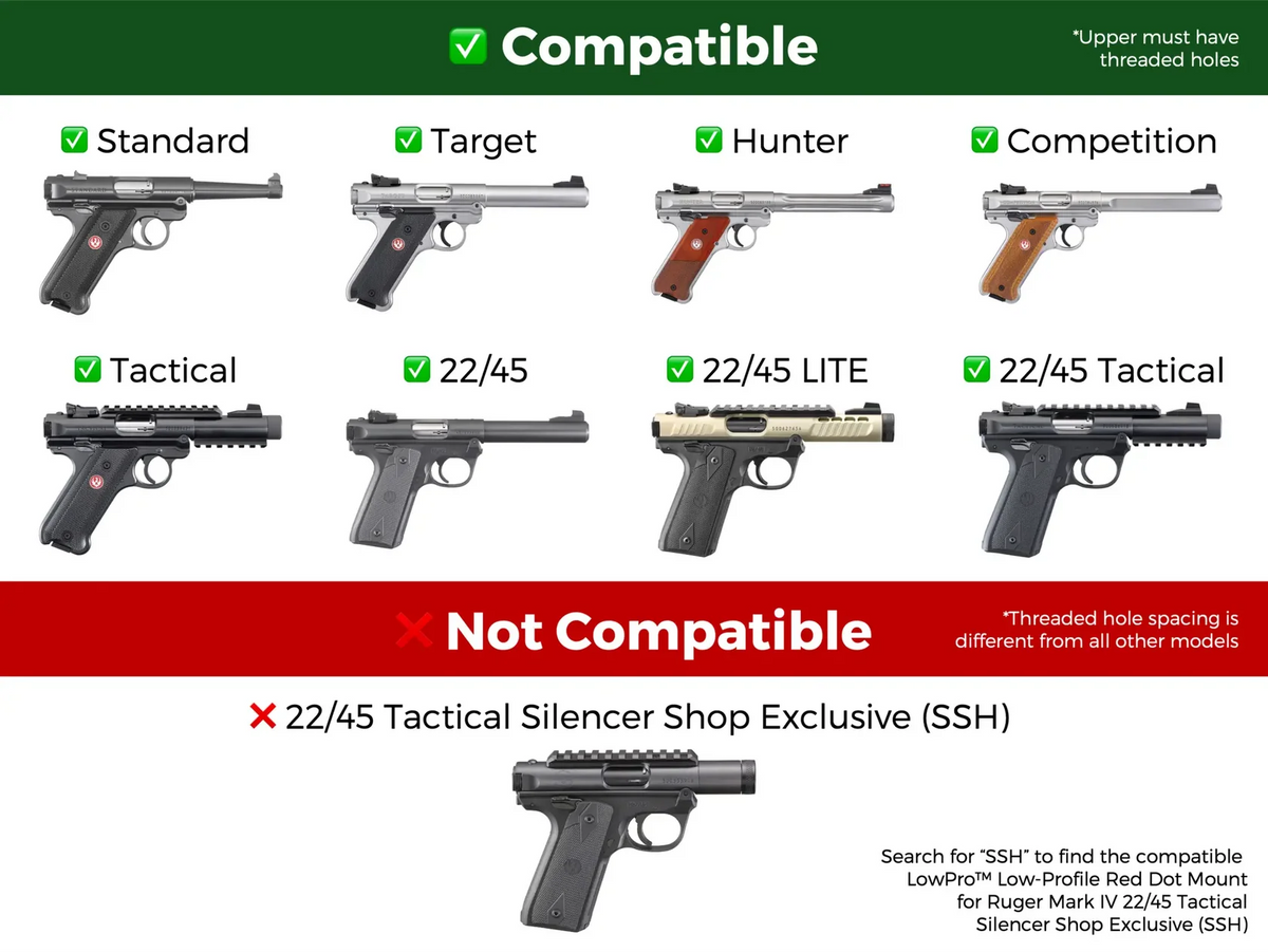 LowPro™ Nylon Lavprofil rødpunkt-feste for Ruger Mark III & IV