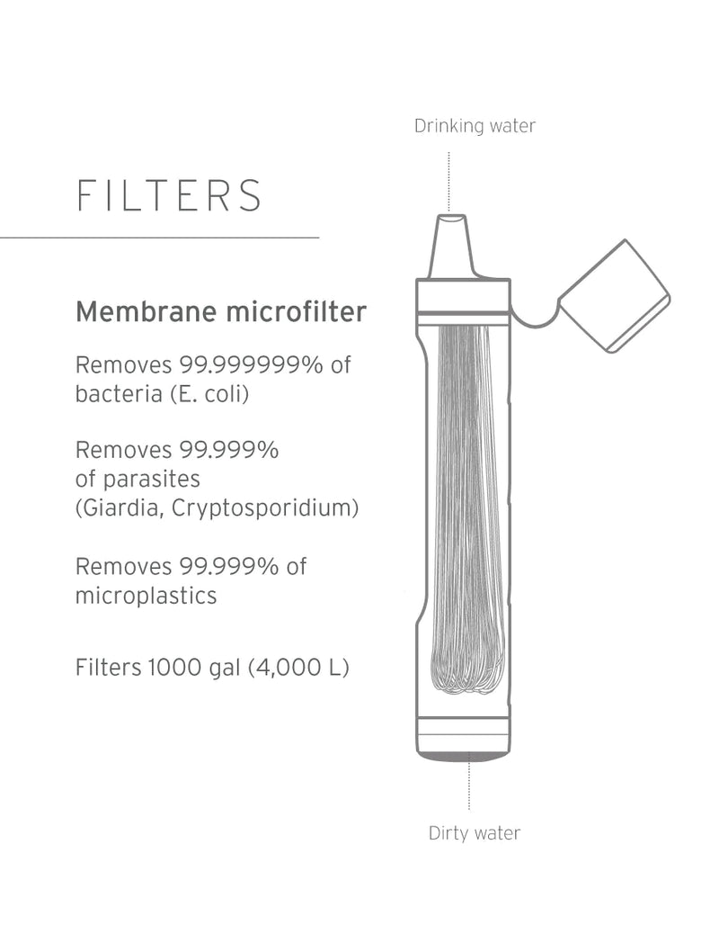 LifeStraw® - Personal Waterfilter Straw