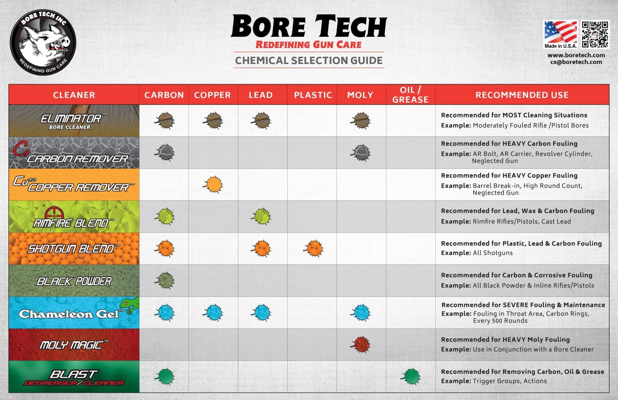 Bore Tech Extreme CLP - Bore Tech