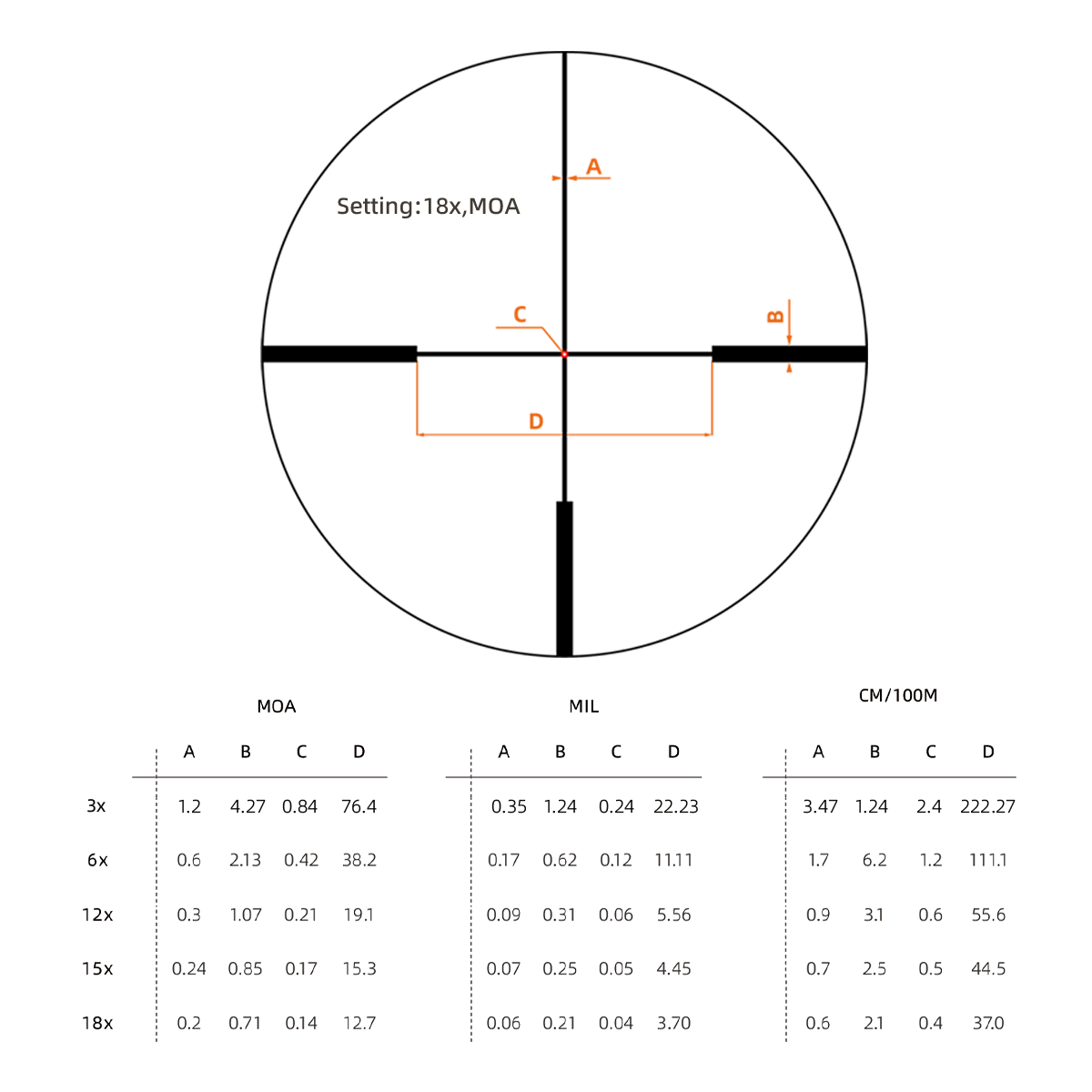 Continental x6 3-18x50i Fiber SFP Rifle Scope