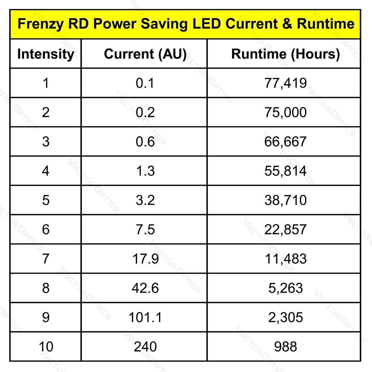 Frenzy - S 1x17x21 Gen II Red Dot Sight - Vector Optics