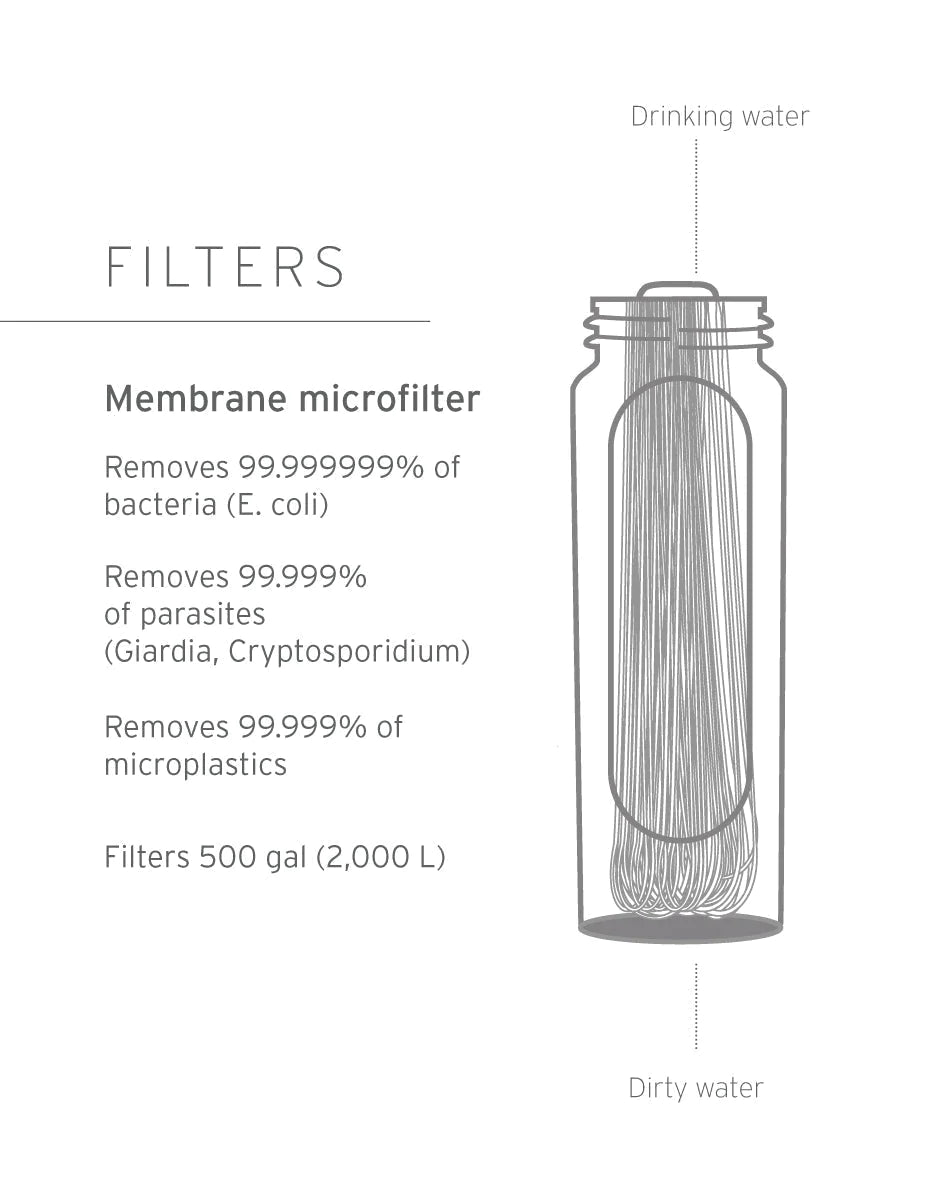 LifeStraw® Peak Squeeze 1L, Flaske med vannfilter - LifeStraw