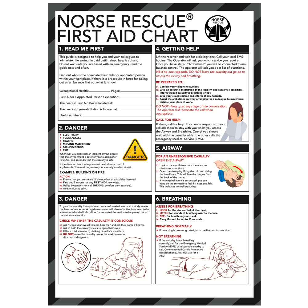 First Aid Chart - Norse Rescue