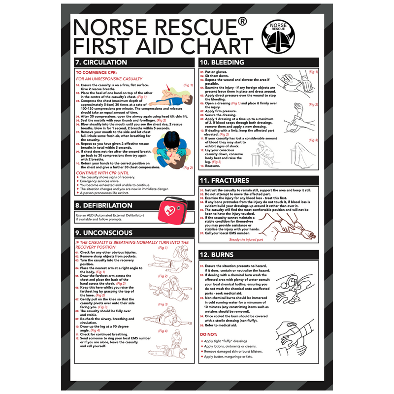 First Aid Chart